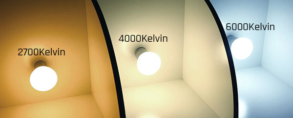 Színhőmérséklet - színskála